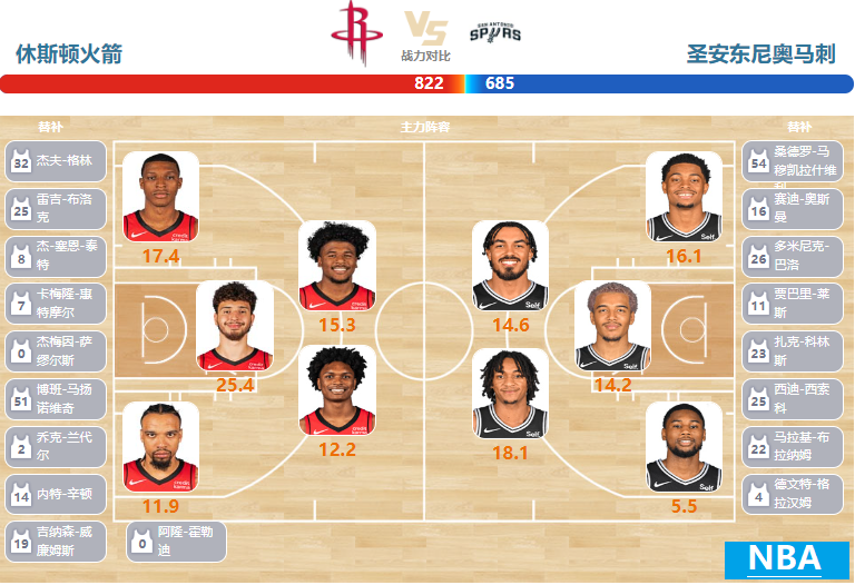 2024年03月06日NBA常规赛 马刺vs火箭直播比赛前瞻分析