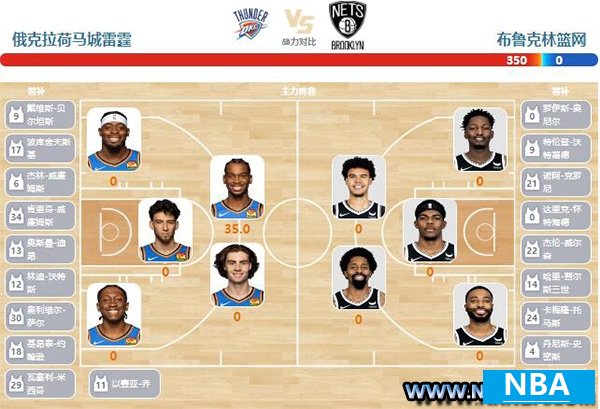 2023年01月01日NBA常规赛 篮网vs雷霆直播比赛前瞻分析